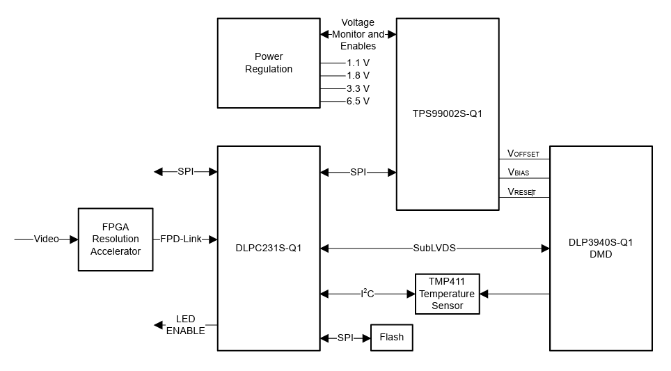 ブロック図 - Texas Instruments TPS99002S-Q1システム管理および照明コントローラ